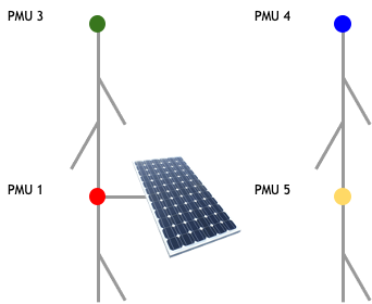 Schematic of two feeders, one with PMU 3 at the top and PMU 1 next to a solar panel, the other with PMU 4 and PMU 5.