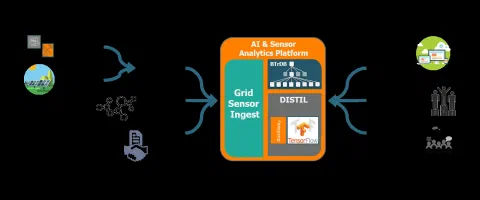 A National Infrastructure for Artificial Intelligence on the Grid